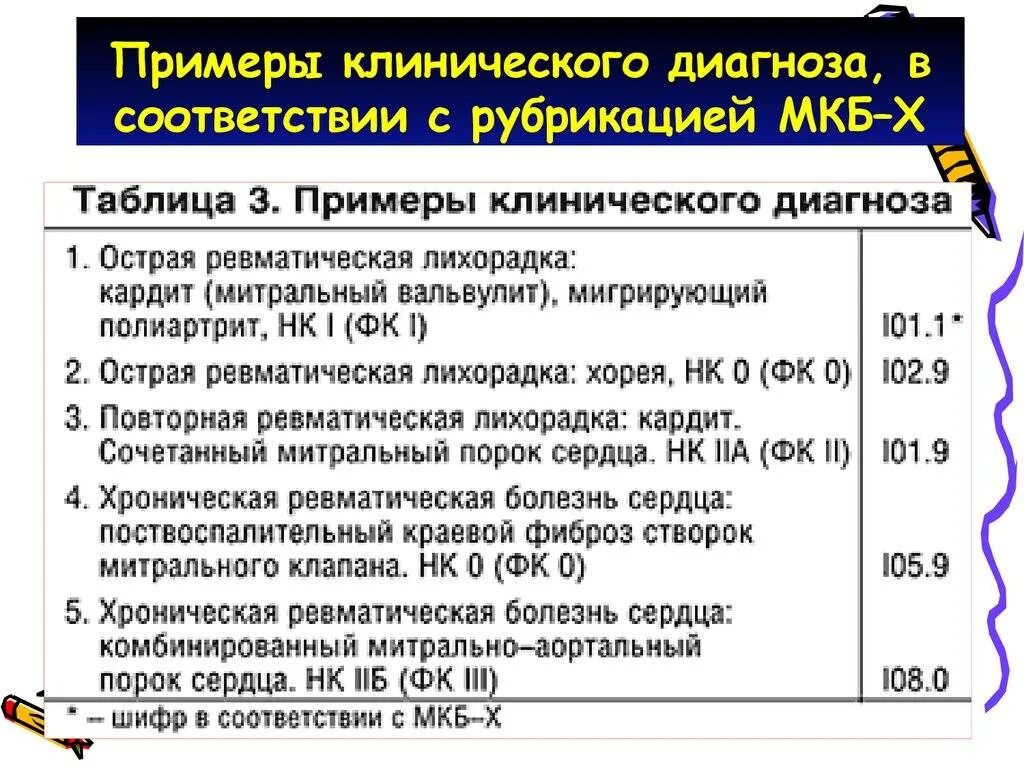 Коды мкб неврология