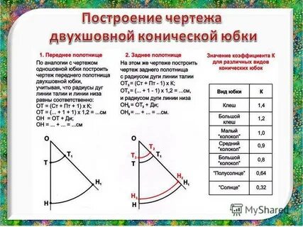 Расчеты построения