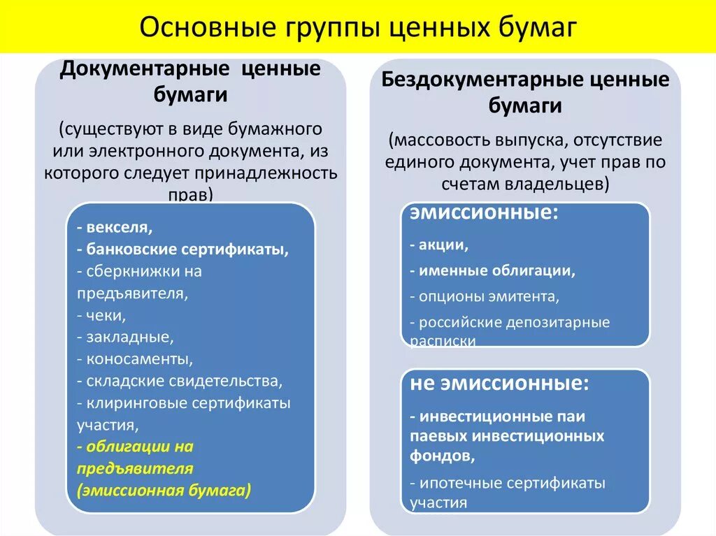 Цифровые акционерные общества. Отличие документарных и бездокументарных ценных бумаг. Понятие ценной бумаги документарные и бездокументарные. «Особенности обращения документарных ценных бумаг»,. Бнздокументанные учёные бумаги.