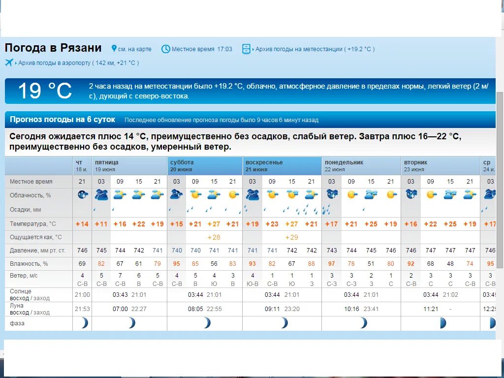 Погода в анне по часам. Погода в Рязани. Погода в Рязани на сегодня. Погода в Рязани на завтра. Погода в Рязани на неделю.