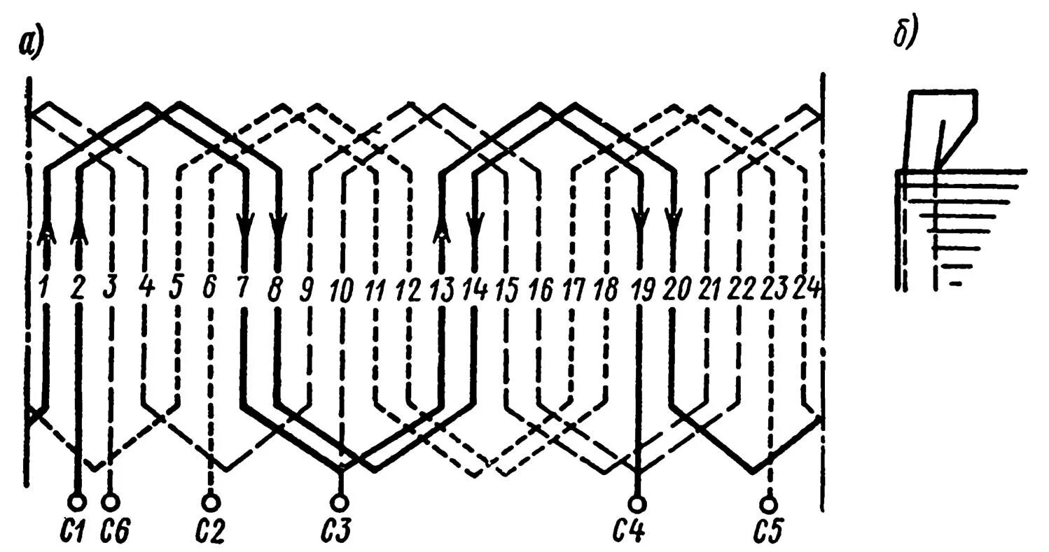 Схема намотки статора 130. Двухслойная обмотка статора асинхронного двигателя 2p 2. Двухслойная развертка статора 48 пазов. Схема волновой обмотки статора.
