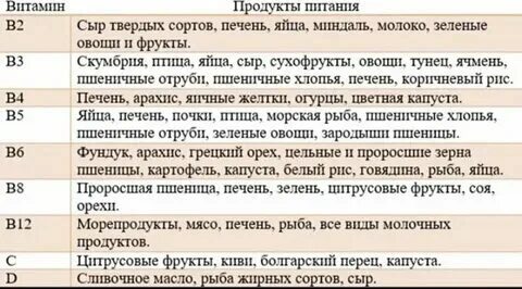 Облезает кожа какие витамины