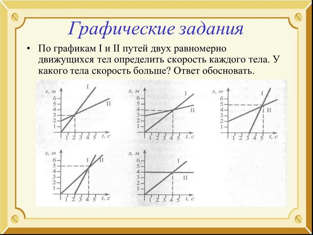 Изобразите работу графически. Графические задачи. Графические задачи по физике. Задачи по графикам. Графики пути.