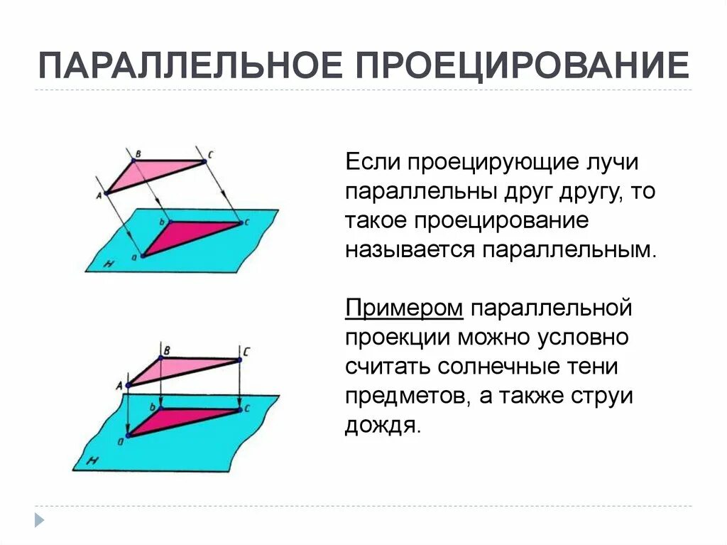 Параллельное проецирование. Параллельная проекция в пространстве. Параллельное проецирование примеры. Проекция параллельных плоскостей.