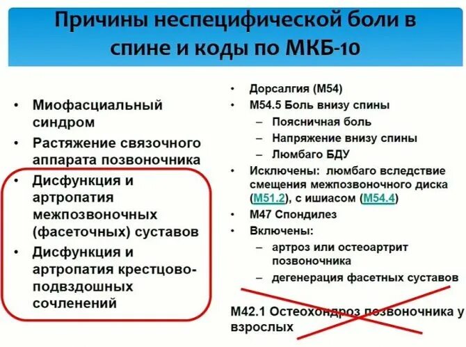 Диагноз код 42.1. М 42.1 диагноз по мкб. Межреберная невралгия мкб. М42.1 диагноз. М10 диагноз по мкб.