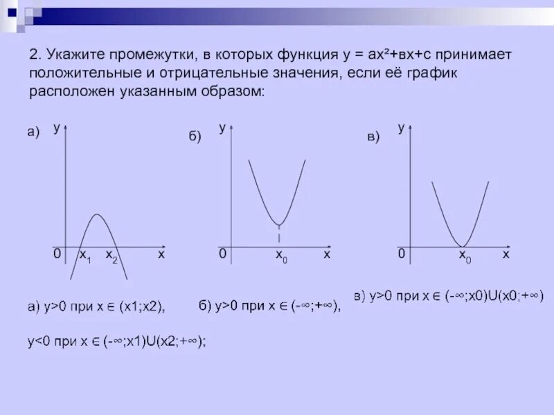 Укажите промежутки в которых функция положительна. Укажите промежутки в которых функция положительна -3 -1 2 5 5. Функция принимает положительные значения. Промежутки где функция принимает положительные.