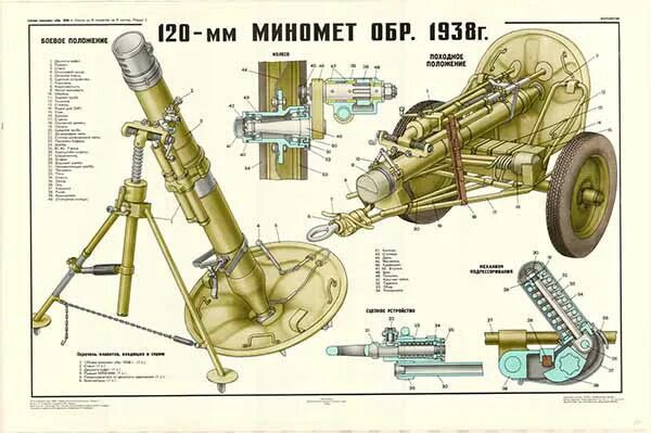 Вес 120 мины