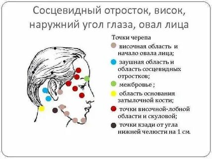 Весок или висок у человека как пишется