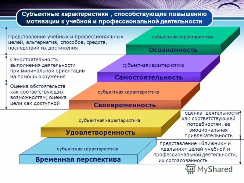 Увеличение курса национальной валюты способствует. Способствуя повышению тест. Цели автоматизации. Способствуя повышению тест. Почему разделение труда и специализация способствуют.
