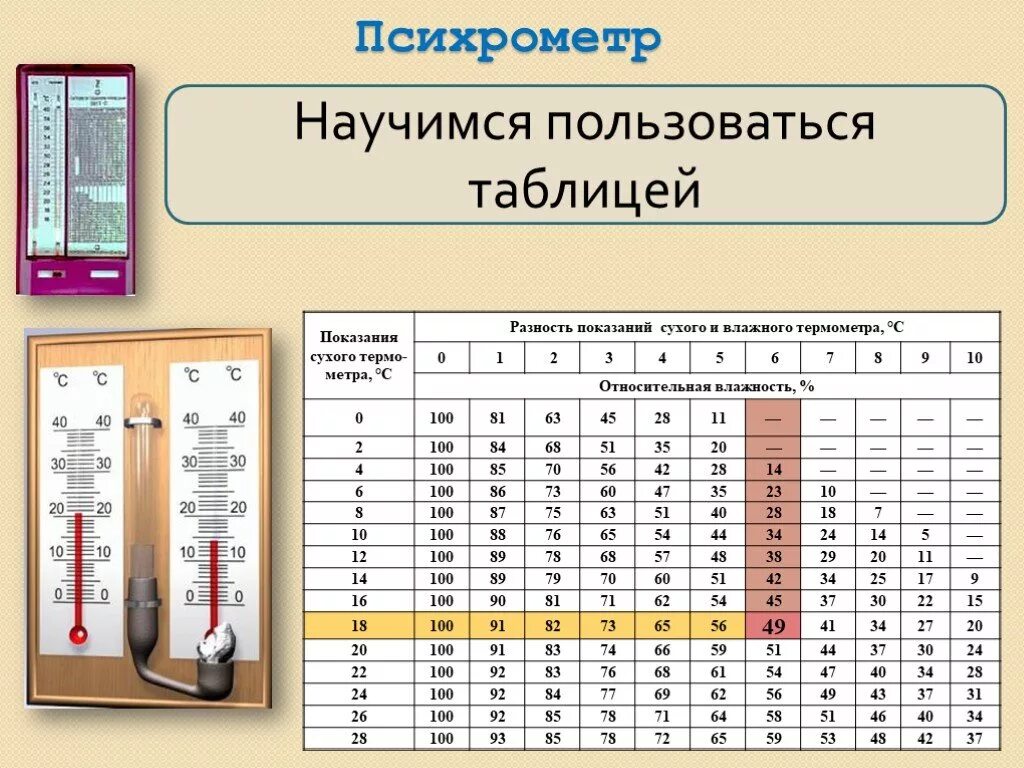 Гигрометр таблица влажности вит 1. Таблица влажности воздуха психрометра вит 1. Психрометр с психрометрическими таблицами (гигрометр). Таблица определения влажности по психрометру.