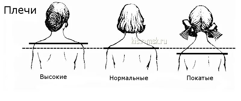 Виды плечей. Покатые плечи. Покатая форма плеч. Поквтые плеят у девушки. Покатые женские плечи.