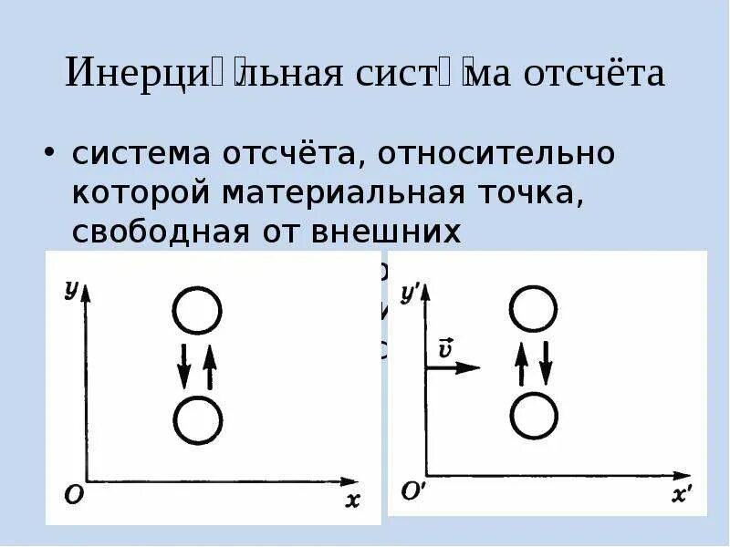 Какие способы отсчета Shtampik.com