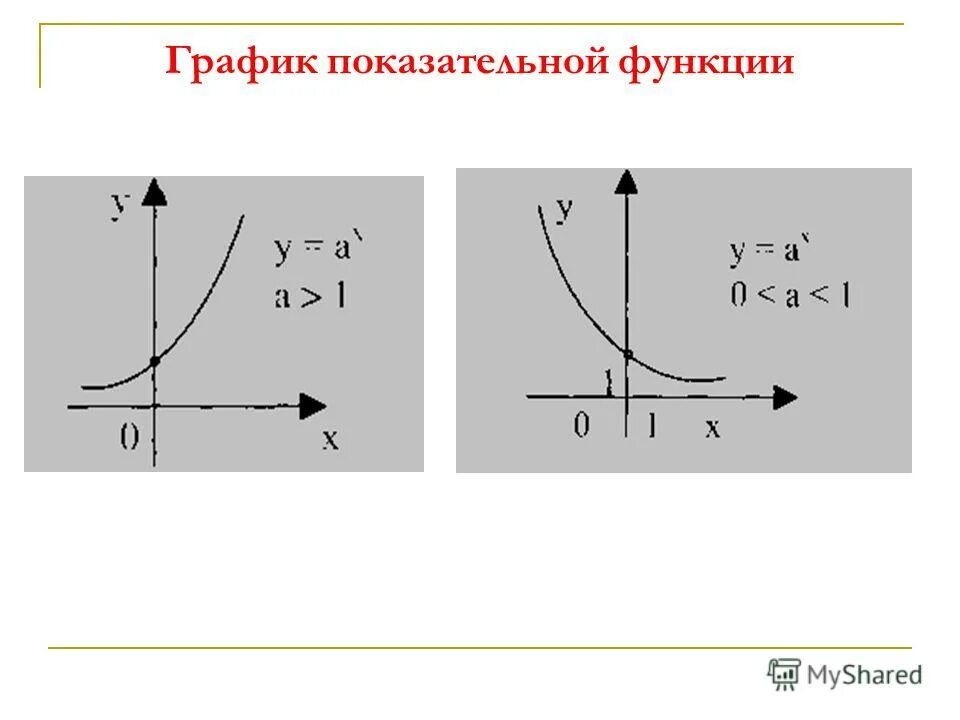 Какой график у показательной функции