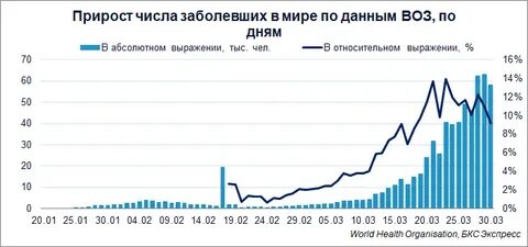 Ежедневная статистика