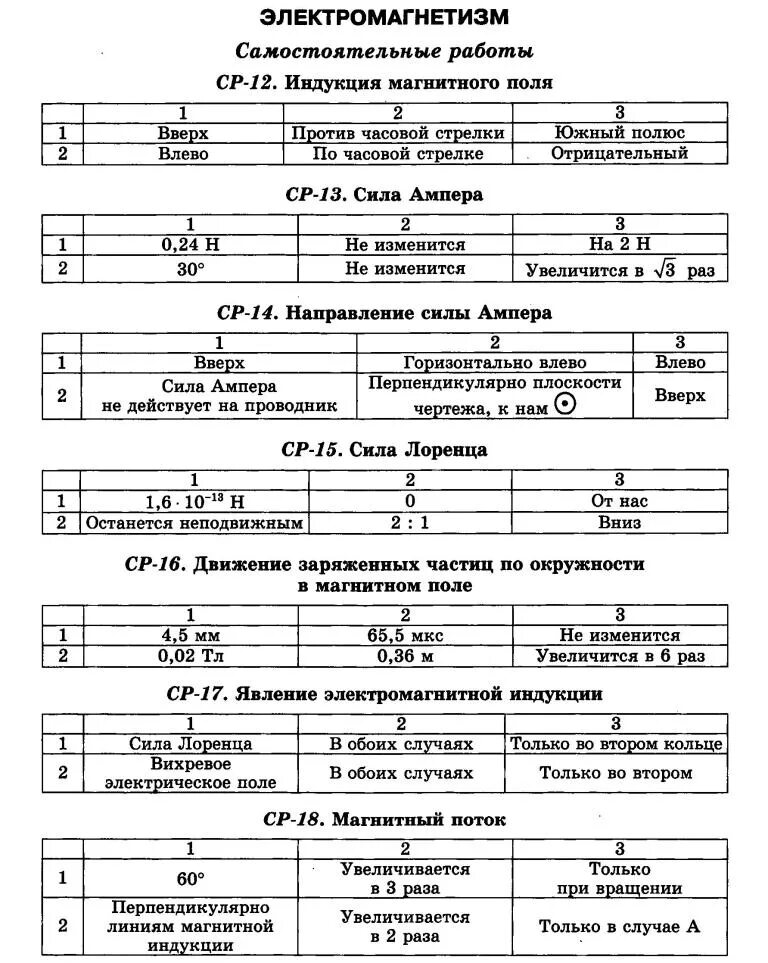 Книга по самостоятельным работам по физике 11 класс. Самостоятельные и контрольные работы по физике 11 класс. Сборник самостоятельных работ по физике. Самостоятельная работа с ответами.