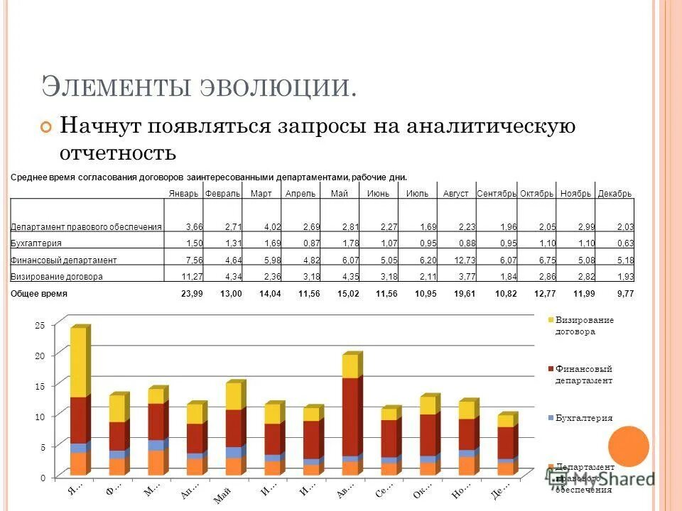 Система аналитической отчетности