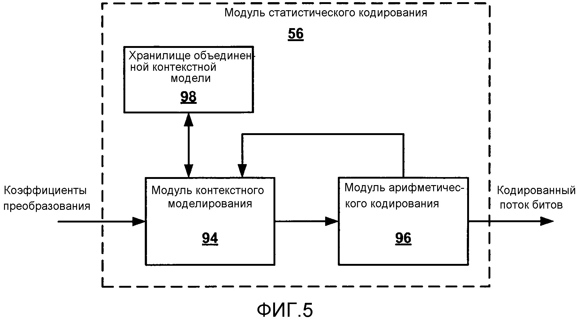 Кодирование информационных потоков. Кодирование информационных потоков