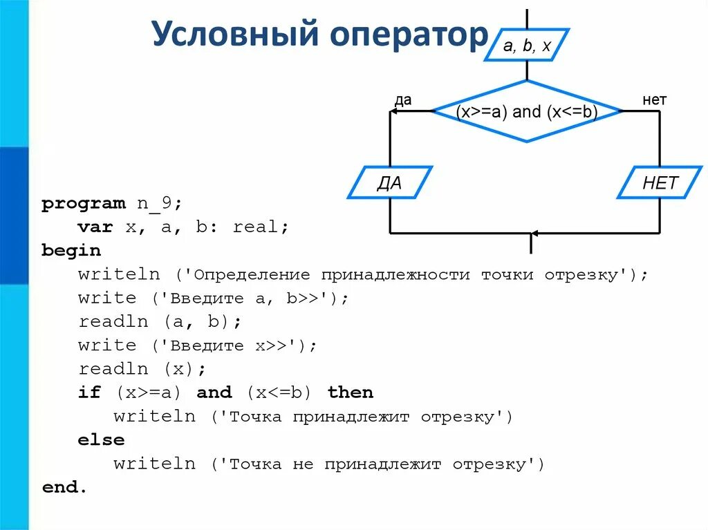 Program n 8 8 класс. Программирование разветвляющихся алгоритмов. Разветвляющиеся алгоритмы условный оператор. Информатика 8 класс программирование разветвляющихся алгоритмов. . Программирование условных алгоритмов.