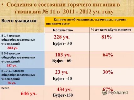 Состояние горячий