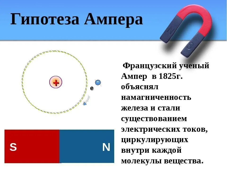 Как ампер объяснял намагничивание железа кратко. Постоянные магниты гипотеза Ампера. Магнетизм и магнитное поле. Магнитное поле тока и постоянного магнита. Гипотеза Ампера магнитное поле.