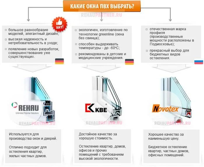 Как определять пластиковые окна. Оконные фирмы. Марки профилей для пластиковых окон. Марки производителей пластиковых окон. Стеклопакет фирмы.