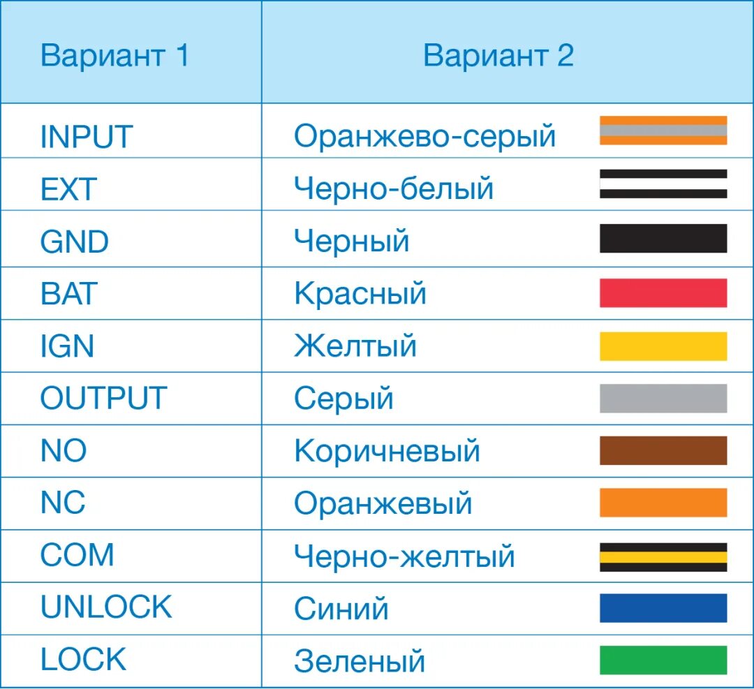 Цветовая маркировка электрических проводов 220 в. Цветовая маркировка проводов 220. Цветовая маркировка проводов 380 вольт. Цветная маркировка электрических проводов.