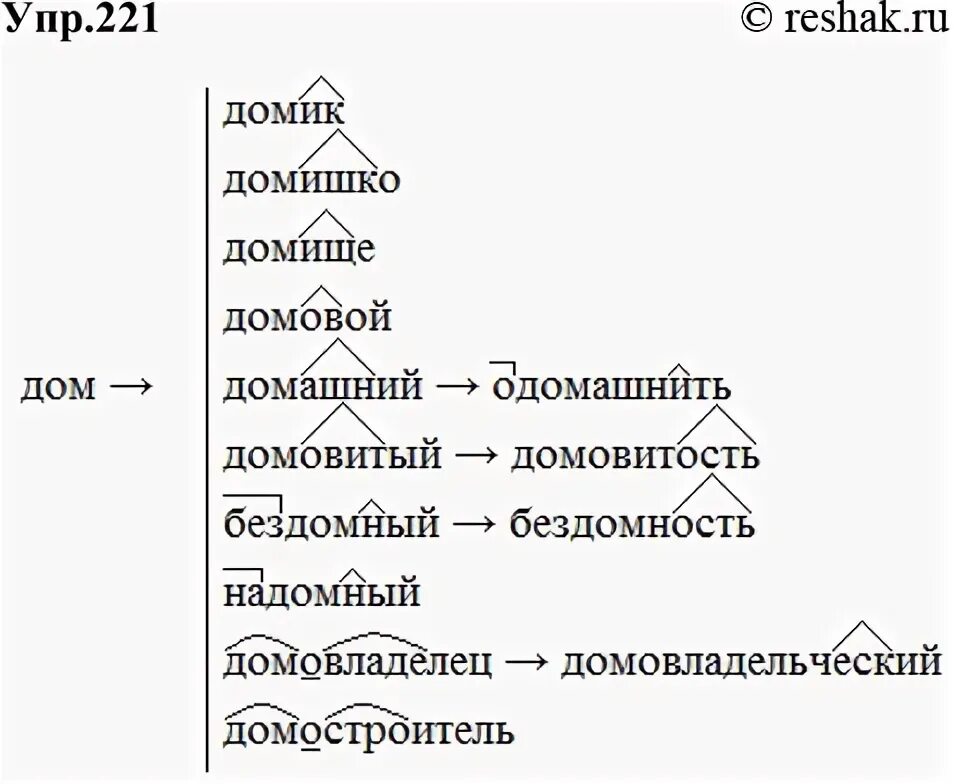 Словообразовательное гнездо слова дом. Словообразовательное гнездо от слова дом. Словообразовательное гнездо 6 класс ладыженская. Упр 221.