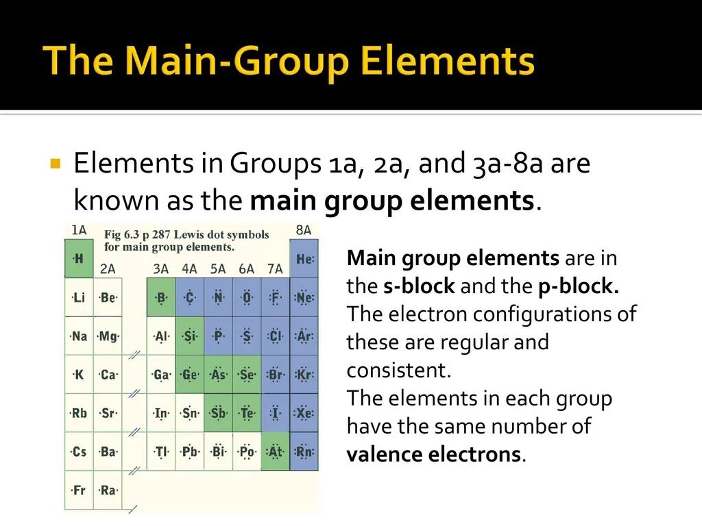 1 group elements. Properties of group 1 elements. group 1. group 3 elements. группа элемент коммания.