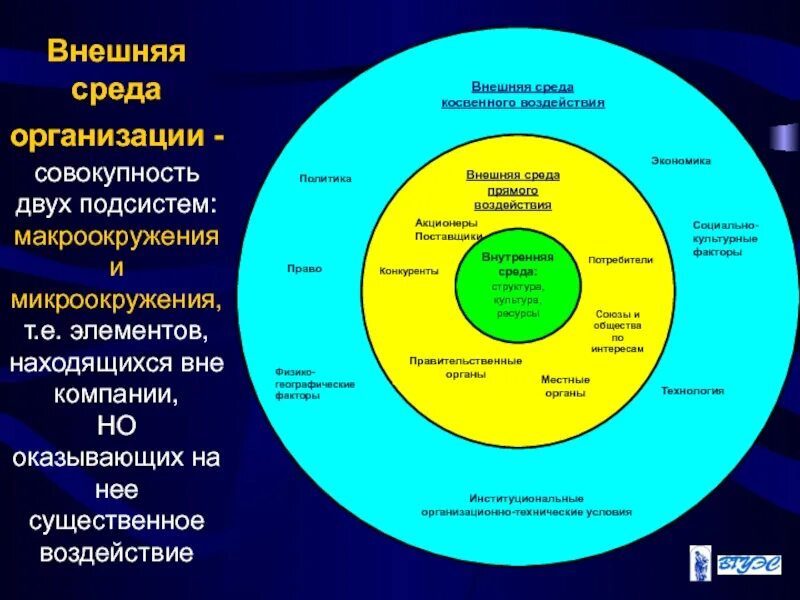Внешняя среда информации