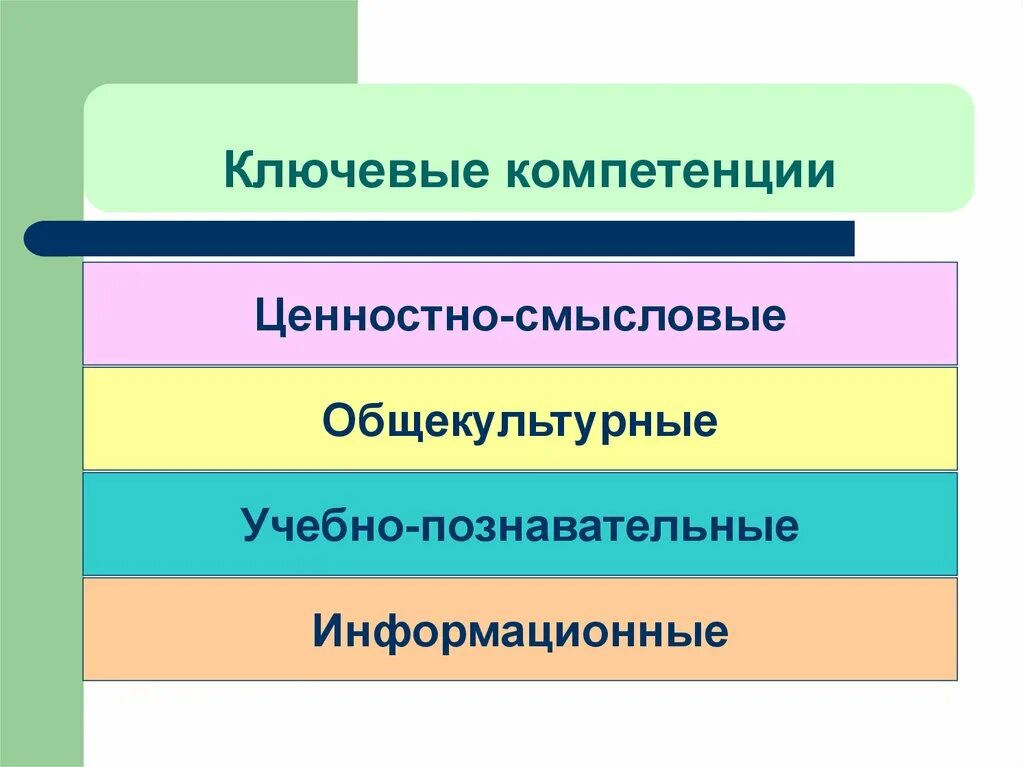 Урок формирования глобальных компетенций. Глобальные компетенции. Компетенции в системе образования. Формирование глобальных компетенций. Структура компетенции в образовании.