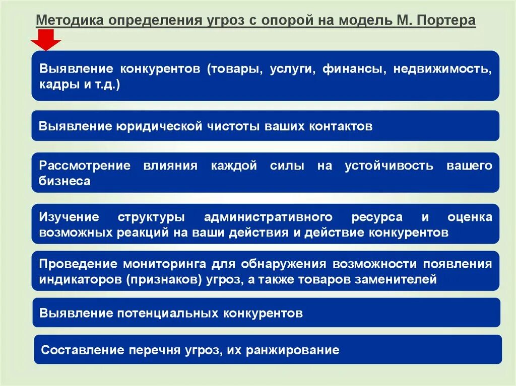 Определение угроз безопасности информации методика. Методика оценки угроз. Методика оценки угроз безопасности. Угроза это определение. Выявление угроз на ЖД.