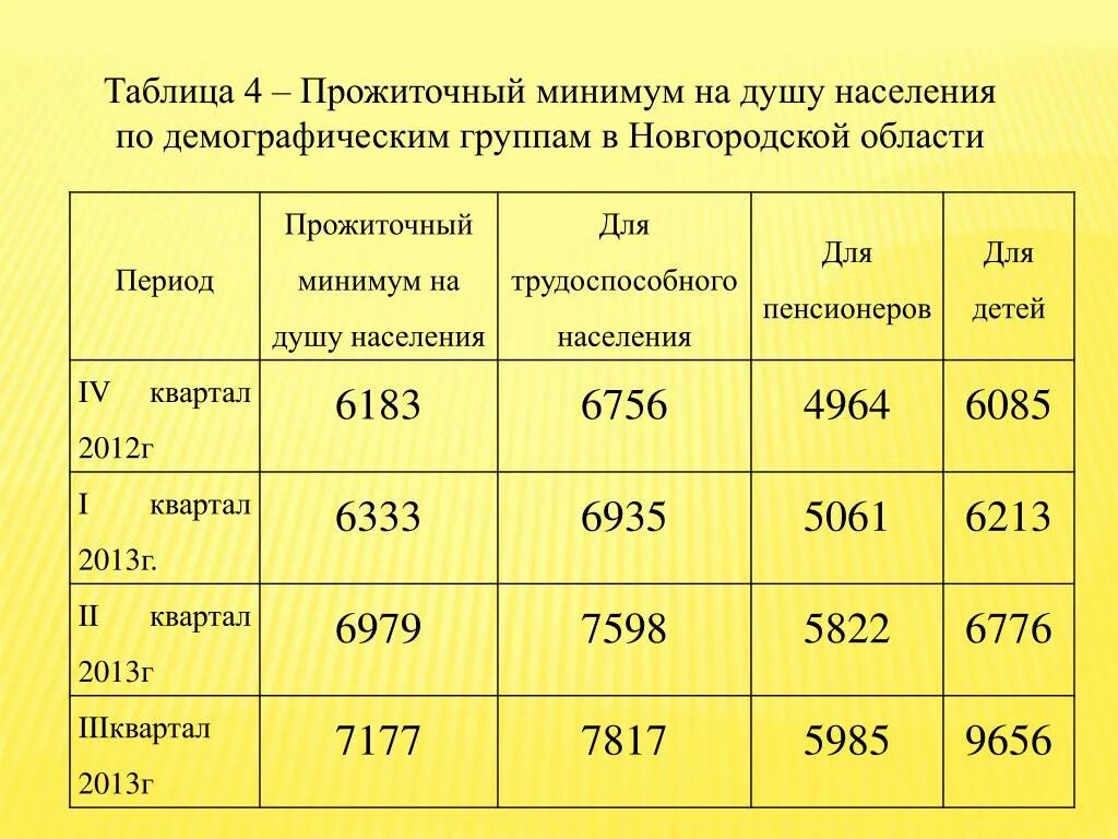 Прожиточный минимум на ребенка в Москве в 2022. Сумма прожиточного минимума на ребенка. Минимальный прожиточный минимум. Прожиточный минимум РФ 2021. Душевой доход семьи