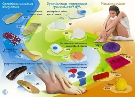 Ортопедическая карта