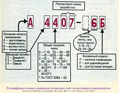 Расшифровка номеров по цифрам