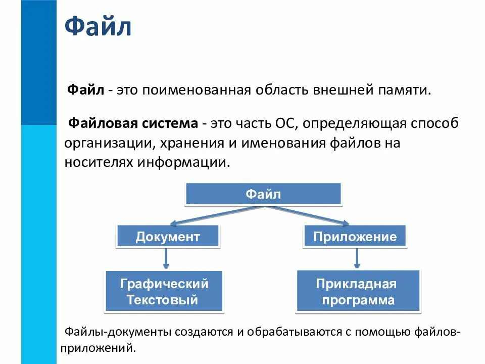 Файловая система состав Информатика. Файлы и файловые структуры 7 класс. Конспект по информатике 7 класс файлы и файловые структуры. Файлы и файловые структуры 7 класс босова. Файловые структуры информатика 7 класс