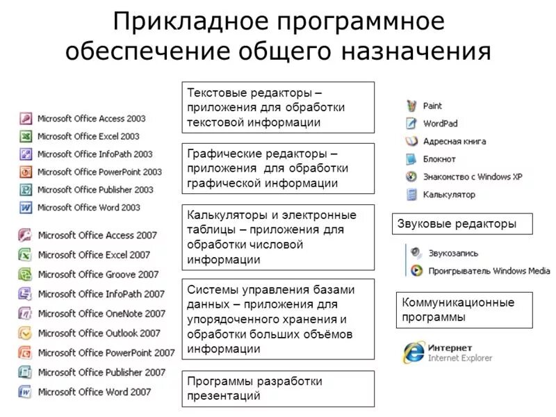 Используя интернет ознакомьтесь с версиями