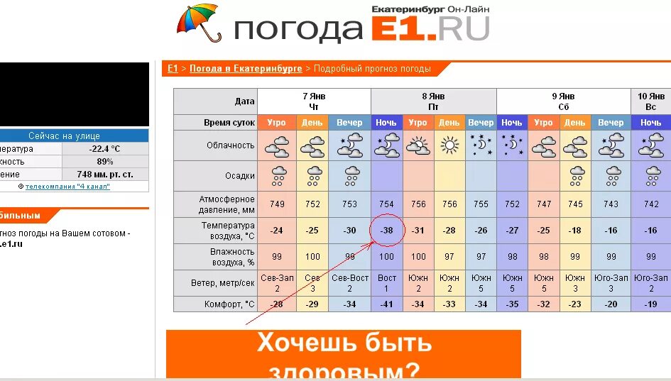 Прогноз погоды екатеринбург подробно. Погода Екатеринбург. Погода виекатеренбурге. Прогноз погоды в Екатеринбурге на неделю. Пагодав Екатеринбурге.