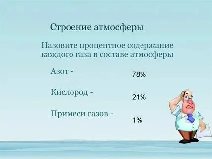 Тестирование атмосфера. Тестирование атмосфера