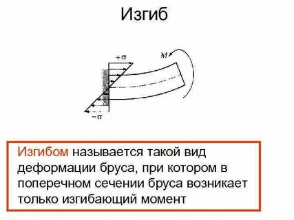 Характеристика изгиба