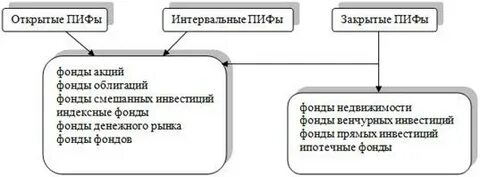 10 паевой инвестиционный фонд