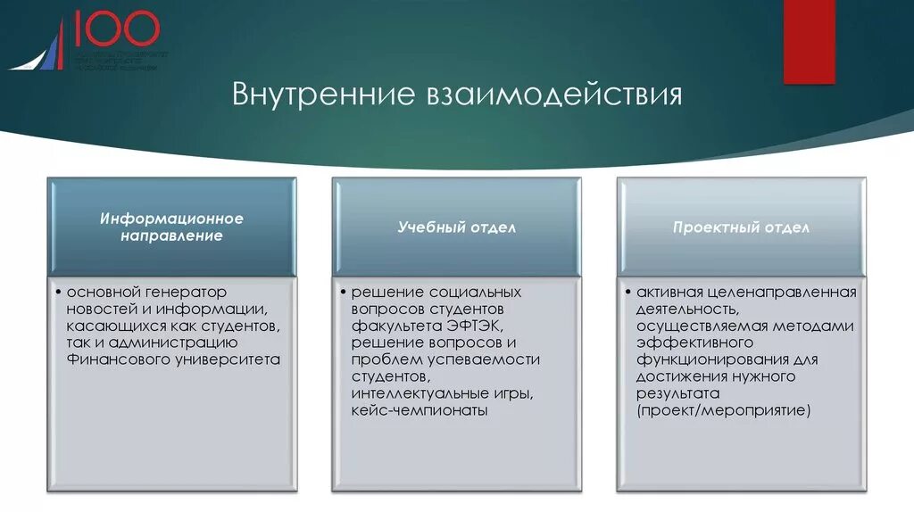 Внутренне взаимодействие органов безопасности. Внутреннее взаимодействие. Взаимосвязь внешней и внутренней деятельности. Внутреннее взаимодействие СНО. Внешнее взаимодействие.