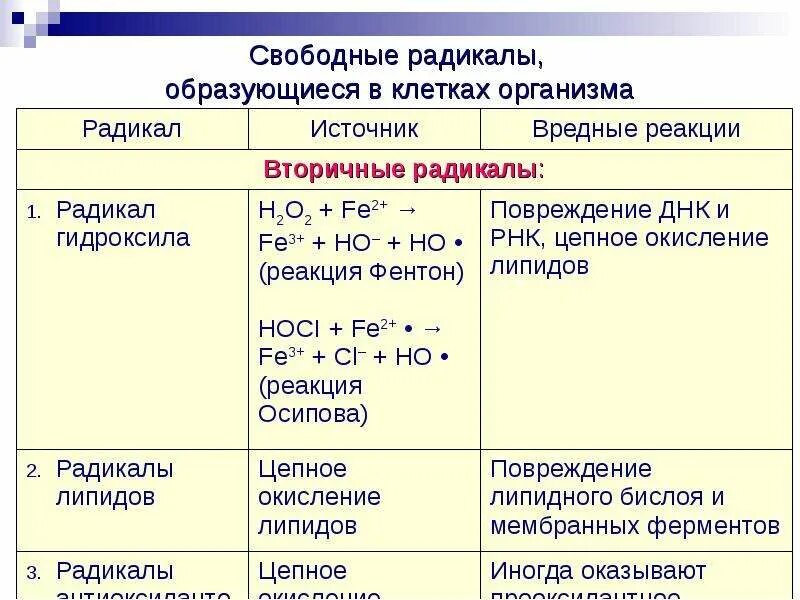 Свободные радикалы примеры. Первичные свободные радикалы. Система радикалов