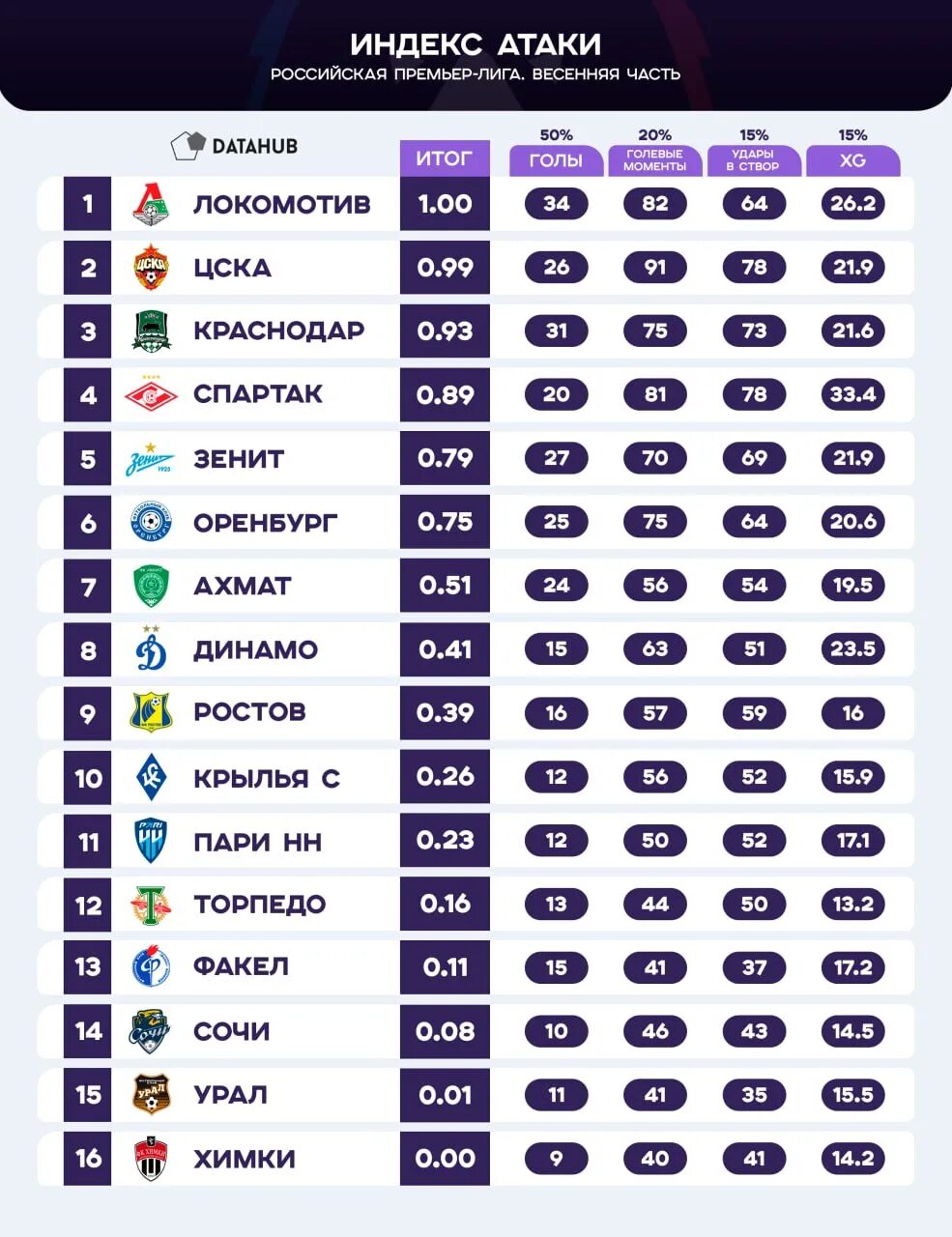 Футбольные лиги. Команда index. Команда index. Функция del в питоне. Science index для чего.