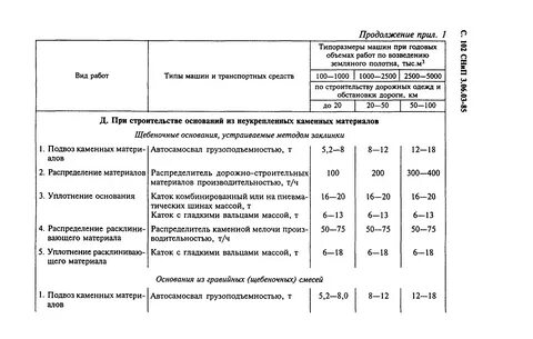 Коэффициент уплотнения щебня 20 40