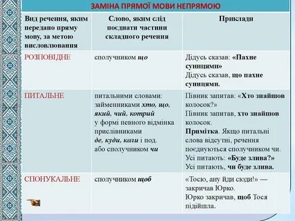Речення з мовою