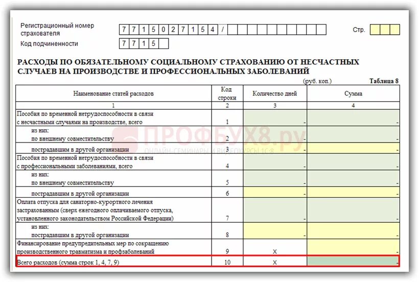 Заключение ФСС по несчастному случаю. Отчет по профзаболеваниям для ФСС образец. Форма № 4-ФСС. ФСС отчёт о травме на производстве 1с. Код подчиненности фсс в 2024 году