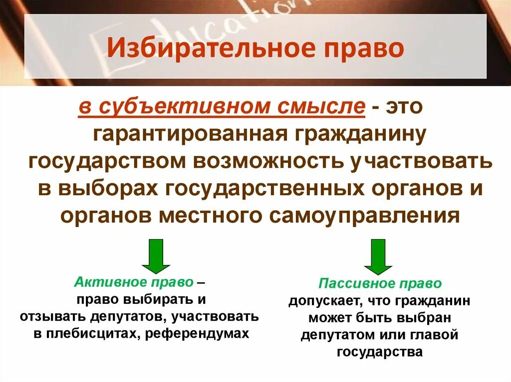 Избирательное право уровни. Избирательное право в объективном смысле и субъективном смысле. Субъективное избирательное право. Объективное избирательное право.