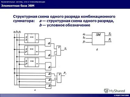8 разрядный сумматор