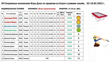Норматив в ростове на дону