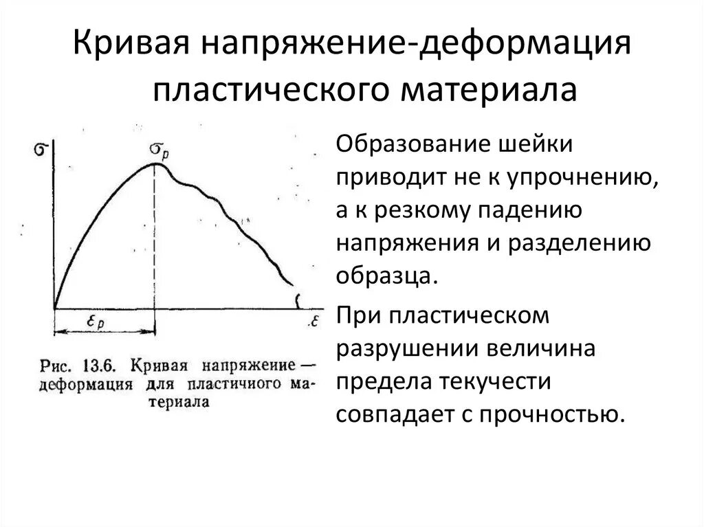 Напряжения и деформация материалов. Кривые напряжение деформация полимеров. кривая напряжение деформация. напряжение материала.